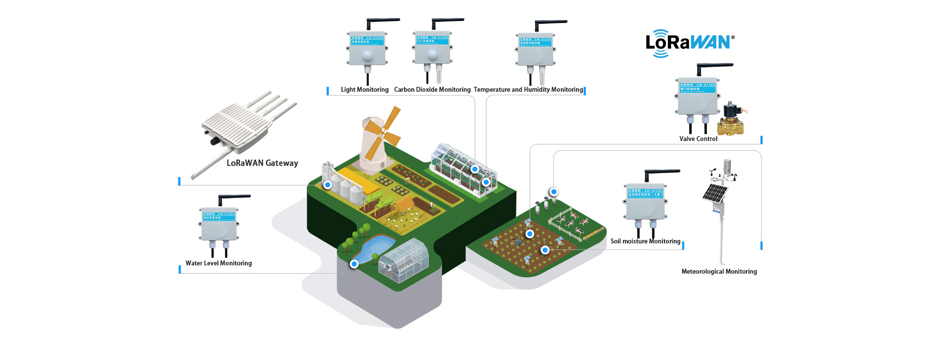 Intelligent irrigation