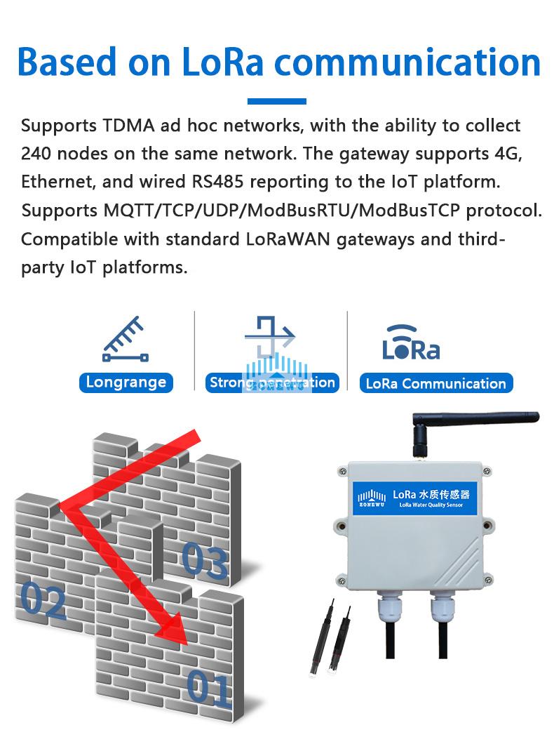 LoRa water quality DO sensor.jpg